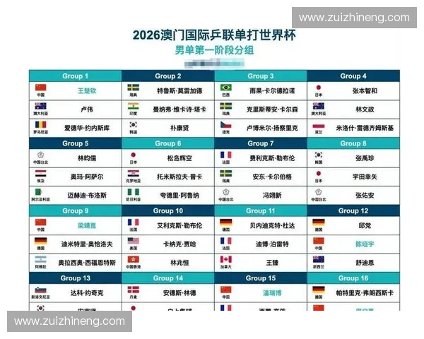 2026世界杯最新赛程分析与热门球队夺冠趋势全面推荐